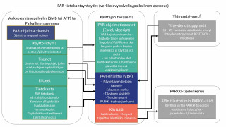 PAR-tietokantakuvaus