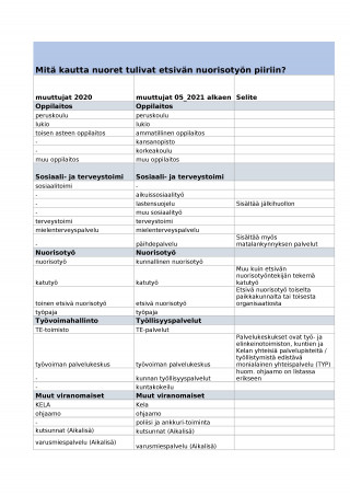 ENT 2021 UUDETcombot 15042021 FI-SE